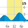 Gargathy Neck tide chart for Monday, September 15, 2025