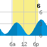 Gargathy Neck tide chart for Saturday, September 6, 2025