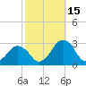 Gargathy Neck tide chart for Wednesday, October 15, 2025