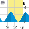 Gargathy Neck tide chart for Monday, October 6, 2025