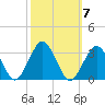 Gargathy Neck tide chart for Tuesday, October 7, 2025