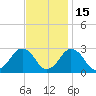 Gargathy Neck tide chart for Saturday, November 15, 2025