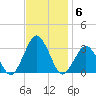Gargathy Neck tide chart for Thursday, November 6, 2025
