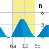 Gargathy Neck tide chart for Saturday, November 8, 2025