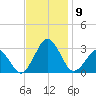 Gargathy Neck tide chart for Sunday, November 9, 2025