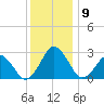 Gargathy Neck tide chart for Tuesday, December 9, 2025