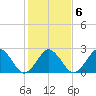 Gargathy Neck tide chart for Friday, February 6, 2026