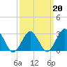 Gargathy Neck tide chart for Friday, March 20, 2026
