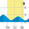 Gargathy Neck tide chart for Thursday, April 9, 2026