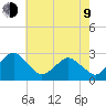 Gargathy Neck tide chart for Saturday, May 9, 2026