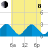 Gargathy Neck tide chart for Monday, June 8, 2026