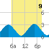 Gargathy Neck tide chart for Tuesday, June 9, 2026