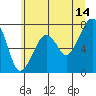 Garibaldi tide chart for Wednesday, June 14, 2023