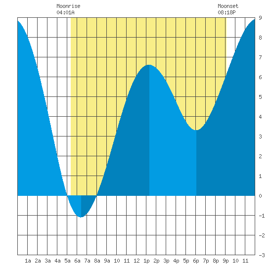 Garibaldi tide chart for Friday, June 16, 2023