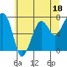 Garibaldi tide chart for Sunday, June 18, 2023