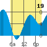 Garibaldi tide chart for Monday, June 19, 2023
