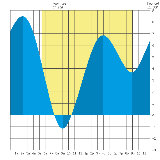 Garibaldi tide chart for Tuesday, June 20, 2023