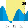Garibaldi tide chart for Tuesday, June 20, 2023