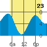 Garibaldi tide chart for Friday, June 23, 2023