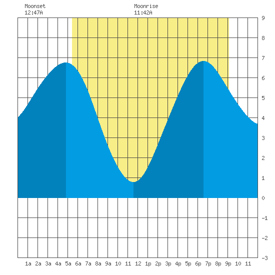Garibaldi tide chart for Saturday, June 24, 2023