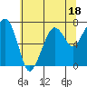 Garibaldi tide chart for Tuesday, July 18, 2023
