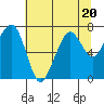 Garibaldi tide chart for Thursday, July 20, 2023