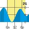 Garibaldi tide chart for Friday, July 21, 2023