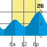 Garibaldi tide chart for Wednesday, July 26, 2023