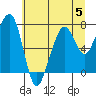 Garibaldi tide chart for Wednesday, July 5, 2023