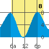 Garibaldi tide chart for Saturday, July 8, 2023