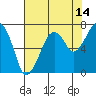 Garibaldi tide chart for Monday, August 14, 2023