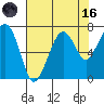 Garibaldi tide chart for Wednesday, August 16, 2023