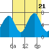 Garibaldi tide chart for Monday, August 21, 2023
