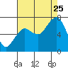 Garibaldi tide chart for Friday, August 25, 2023