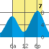 Garibaldi tide chart for Monday, August 7, 2023