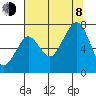 Garibaldi tide chart for Tuesday, August 8, 2023