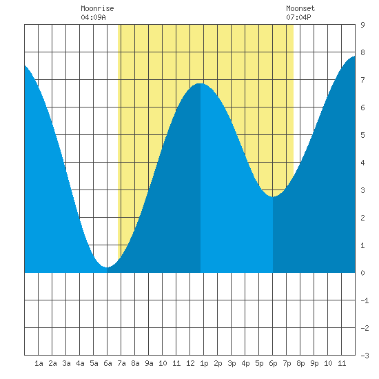 Garibaldi tide chart for Tuesday, September 12, 2023