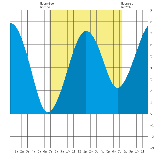 Garibaldi tide chart for Wednesday, September 13, 2023
