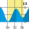 Garibaldi tide chart for Wednesday, September 13, 2023