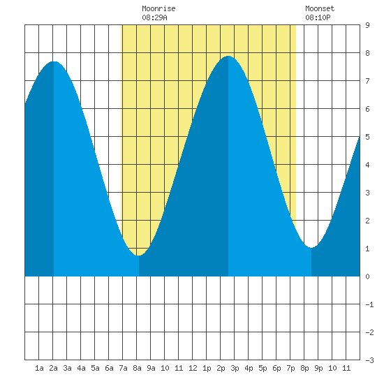 Garibaldi tide chart for Saturday, September 16, 2023