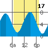 Garibaldi tide chart for Sunday, September 17, 2023
