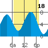 Garibaldi tide chart for Monday, September 18, 2023