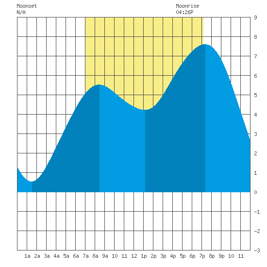Garibaldi tide chart for Saturday, September 23, 2023