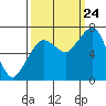 Garibaldi tide chart for Sunday, September 24, 2023