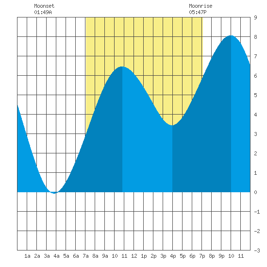 Garibaldi tide chart for Monday, September 25, 2023