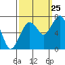 Garibaldi tide chart for Monday, September 25, 2023