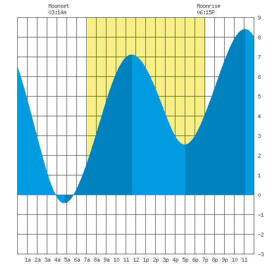 Garibaldi tide chart for Tuesday, September 26, 2023