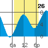 Garibaldi tide chart for Tuesday, September 26, 2023