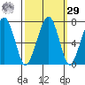 Garibaldi tide chart for Friday, September 29, 2023