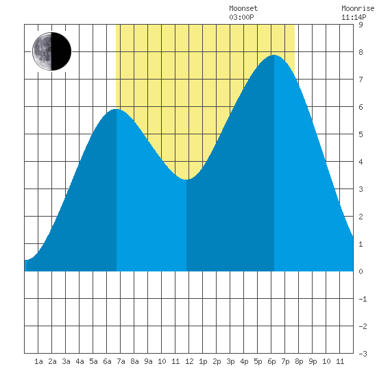 Garibaldi tide chart for Wednesday, September 6, 2023
